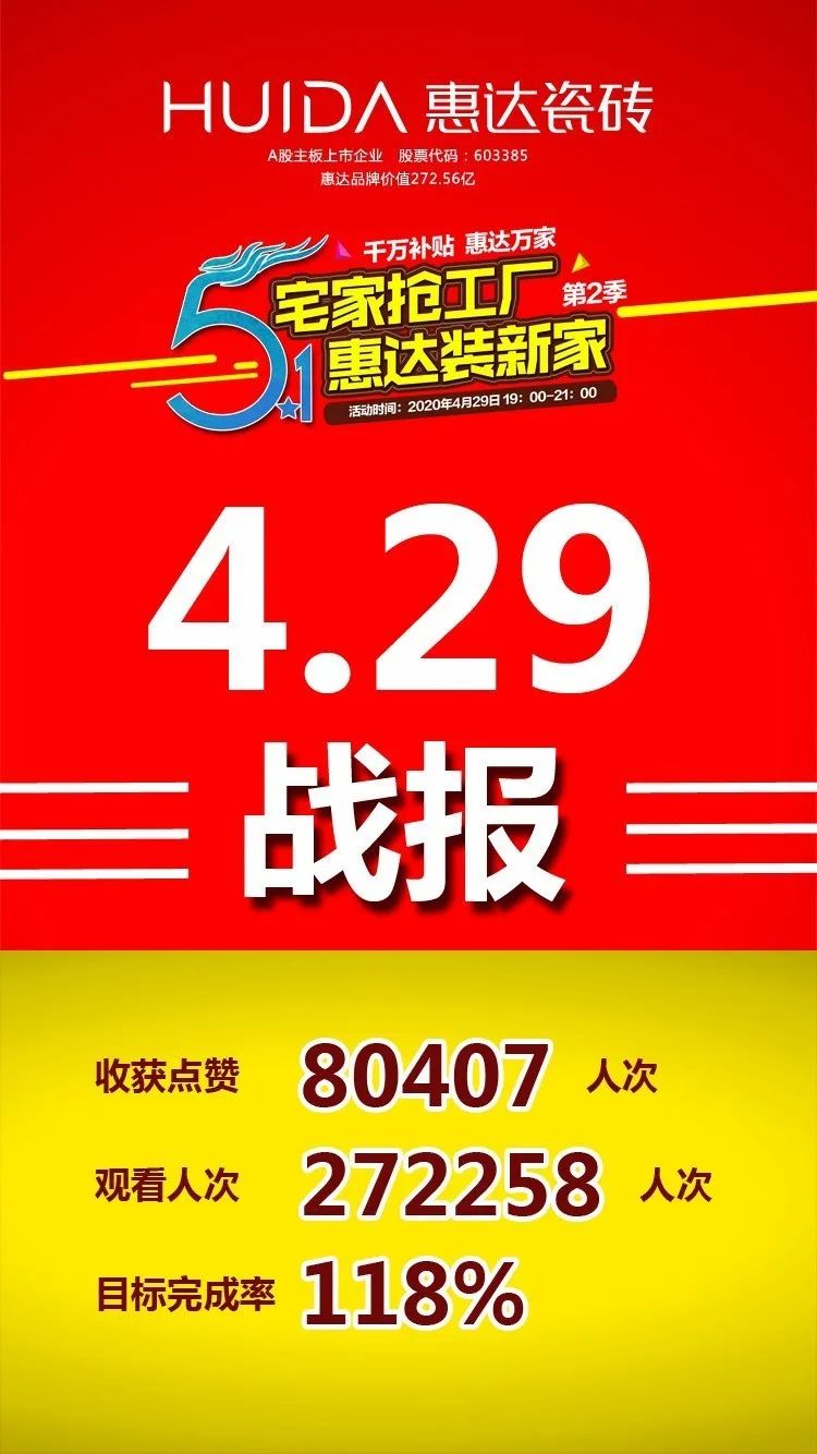 在线人数突破27万|惠达瓷砖51全国直播圆满成功！
